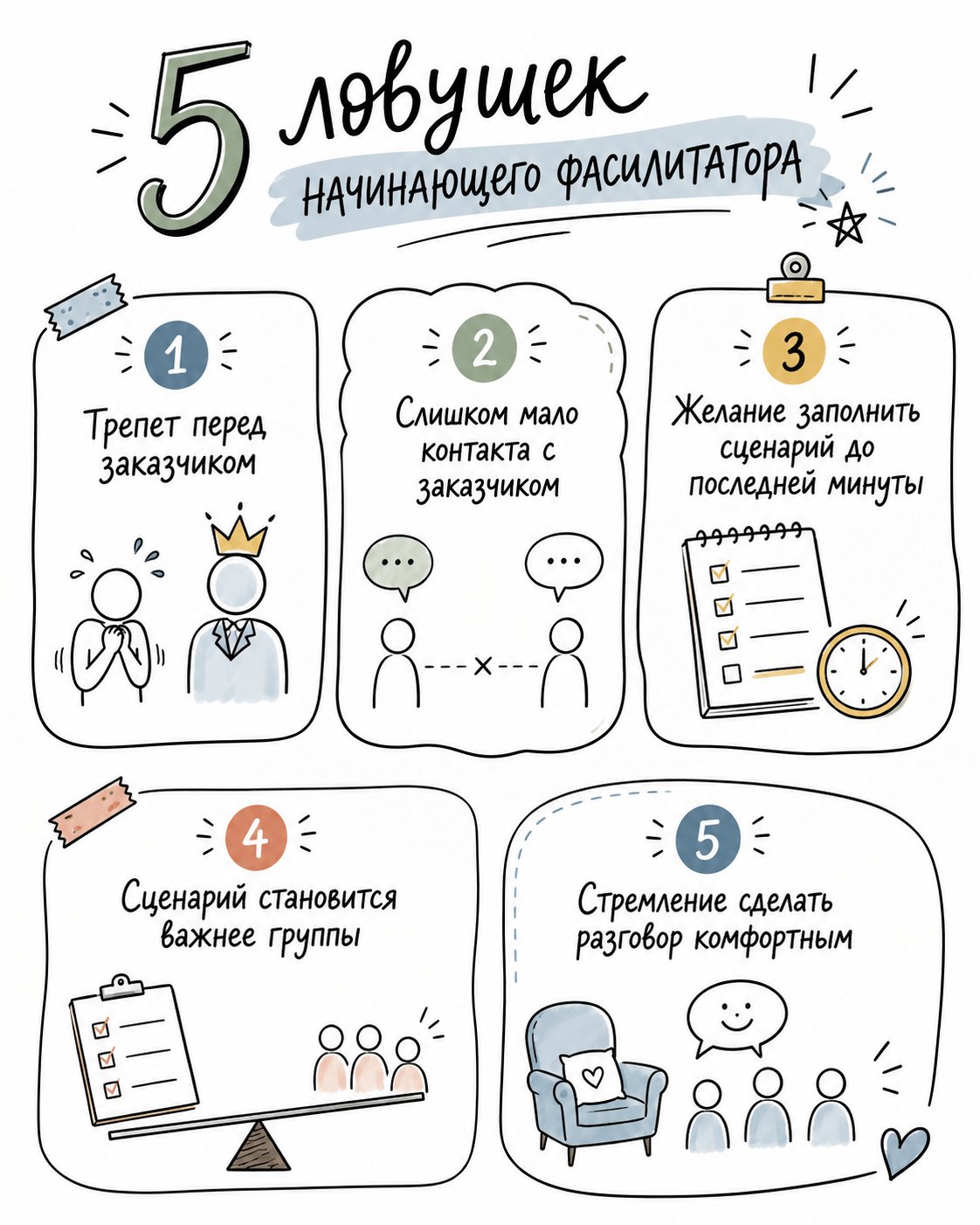 Инфографика: пять ловушек начинающего фасилитатора — трепет перед заказчиком, мало контакта, перегруженный сценарий, сценарий важнее группы и стремление сделать разговор комфортным